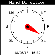 Wind direction
