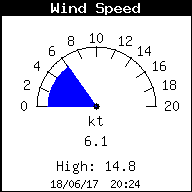 High wind speed